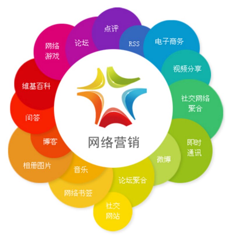 小程序时代如何抓住机遇？